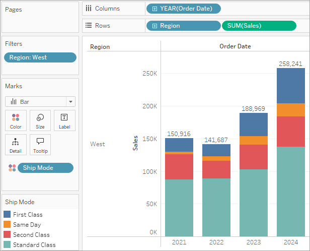 A stacked bar chart displays sales in the West region by year.